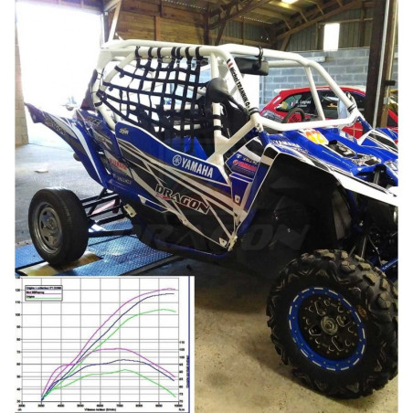 Reprogrammation ECU Yamaha 1000 YXZ