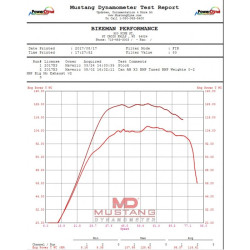 Ligne complète BIG MO FULL BMP Maverick X3 Can-am