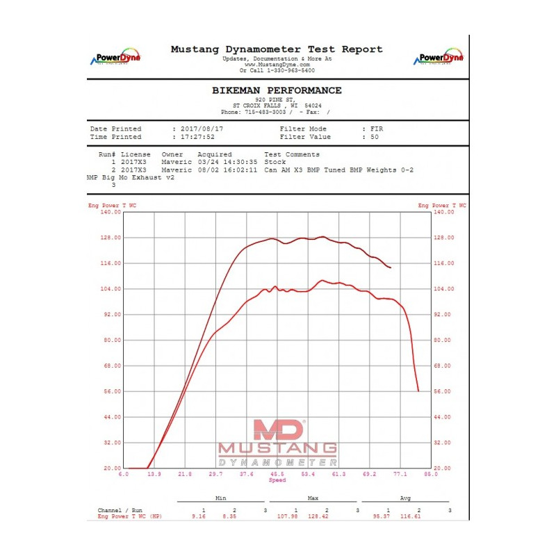 Ligne complète BIG MO FULL BMP Maverick X3 Can-am