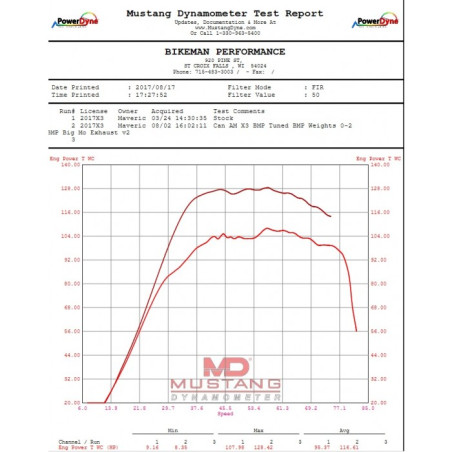 Ligne complète BIG MO FULL BMP Maverick X3 Can-am