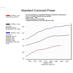 Ligne Complète Double BARREL Inox BMP RZR 1000 XP Polaris