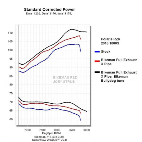 Ligne Complète Double Noire BMP RZRS 1000 Polaris
