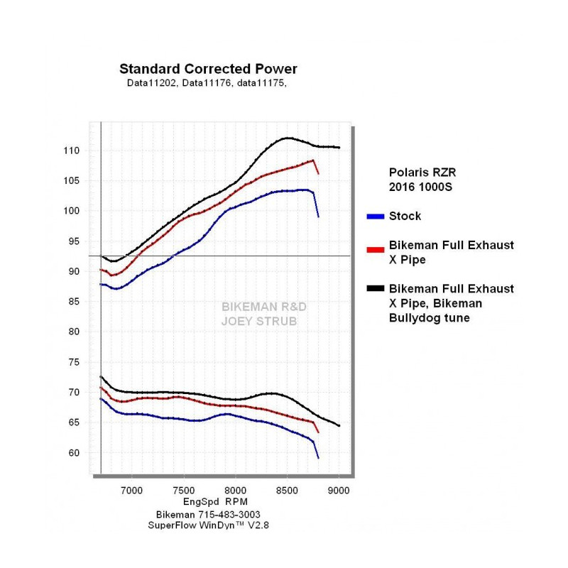 Ligne Complète Double Noire BMP RZRS 900 Polaris