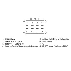 Boîtier CDI TECNIUM Yamaha YFM350X Grizzly et 300 Grizzly Yamaha