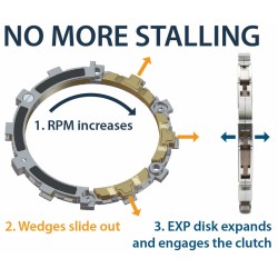Embrayage complet REKLUSE...